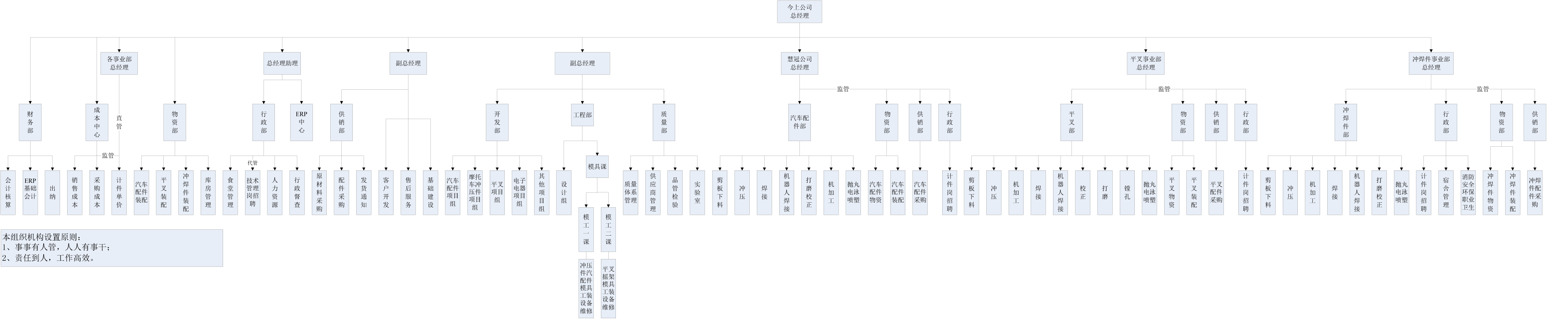 重慶今上摩托車零部件股份有限公司